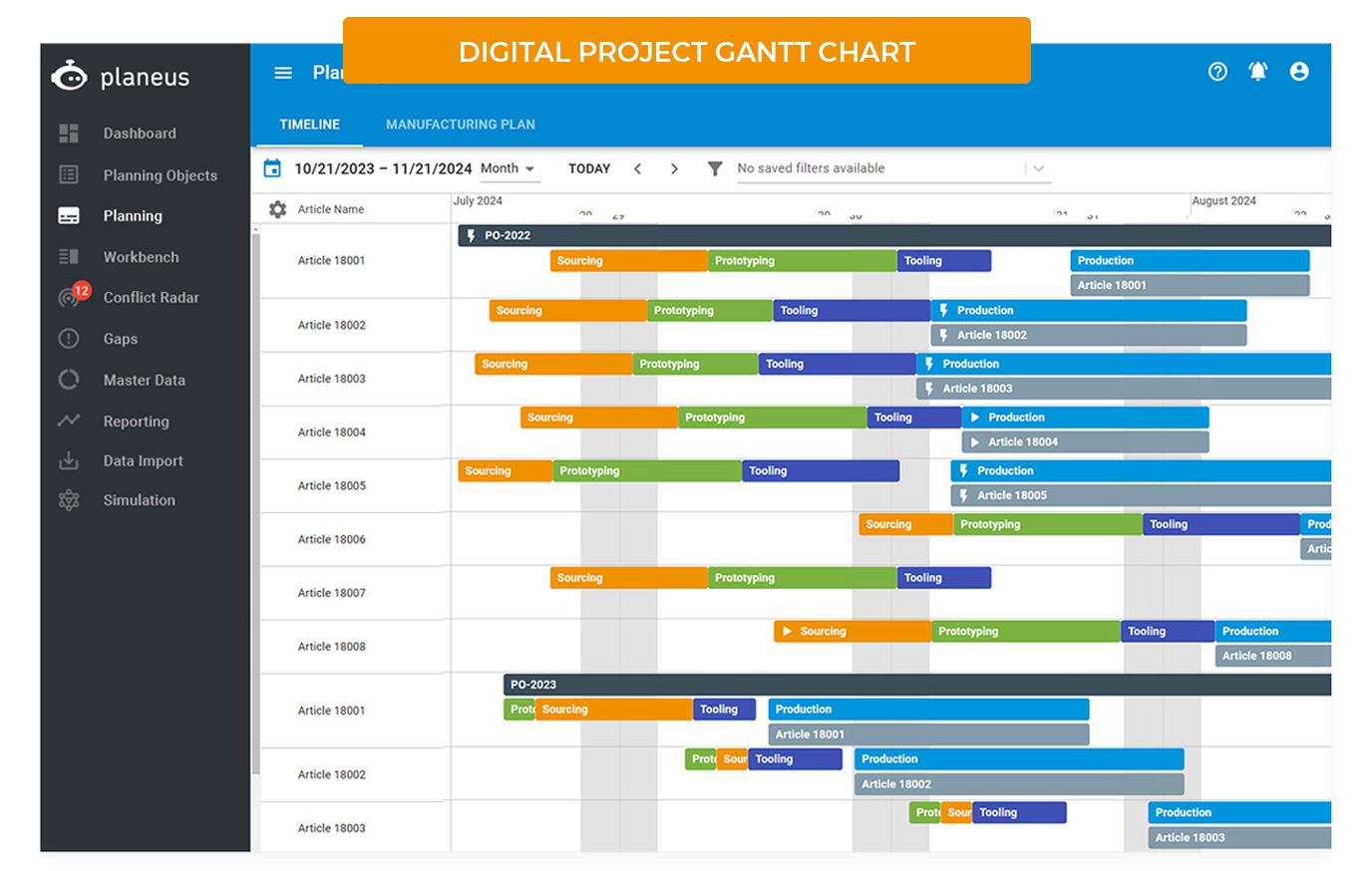 Gantt chart